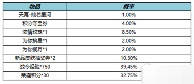 王者荣耀灿若星河天幕礼包怎么样?王者荣耀灿若星河天幕礼包介绍