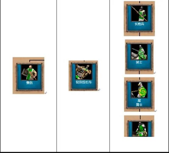 帝国时代2兵种怎么搭配?帝国时代2兵种搭配攻略