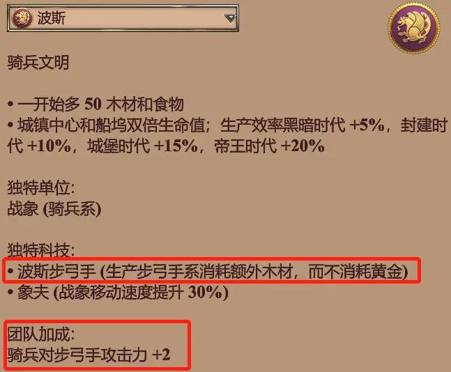 帝国时代2完整科技哪国最猛?帝国时代2完整科技最猛国家介绍