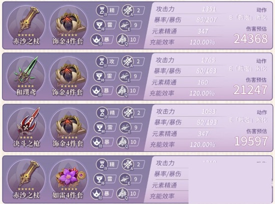 原神赛诺毕业属性面板怎么样?原神赛诺毕业属性面板介绍