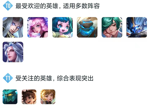 王者荣耀S29辅助英雄强度排行是什么？王者荣耀S29辅助英雄强度排行介绍