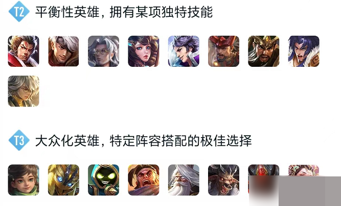 王者荣耀S29辅助英雄强度排行是什么？王者荣耀S29辅助英雄强度排行介绍