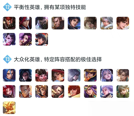 王者荣耀S29打野英雄强度排行是什么？王者荣耀S29打野英雄强度排行介绍