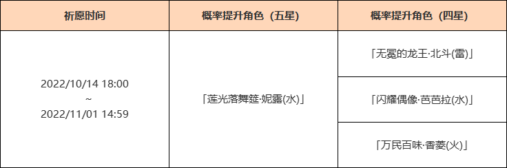 原神3.1翩舞歈莲祈愿是什么?原神3.1翩舞歈莲祈愿介绍