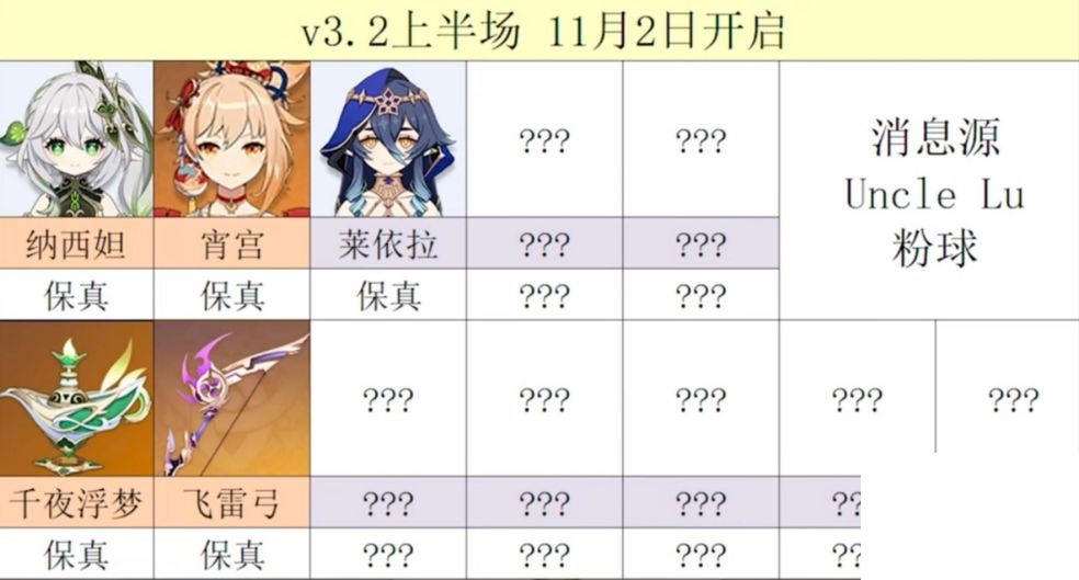 原神千夜浮梦突破材料是什么?原神千夜浮梦突破材料一览