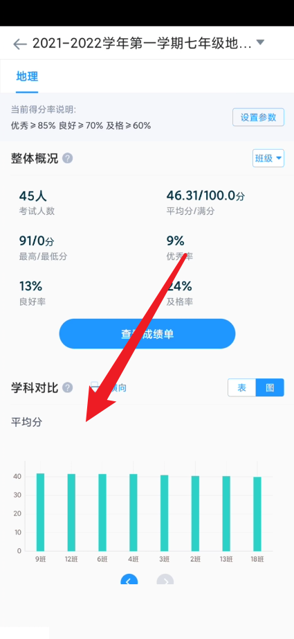 好分数教师版怎么查看图表数据比较？好分数教师版查看图表数据比较方法