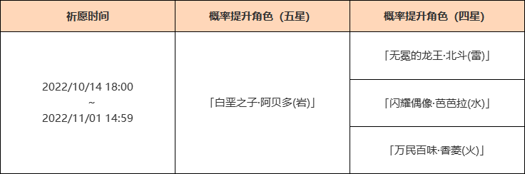 原神深秘之息祈愿活动有哪些奖励？原神深秘之息祈愿活动奖励一览