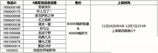 英雄联盟手游4级奖池自选宝箱有哪些?英雄联盟手游4级奖池自选宝箱介绍