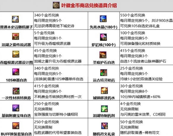 dnf地下城与勇士艾尔文泪湖有什么奖励？dnf地下城与勇士艾尔文泪湖奖励介绍