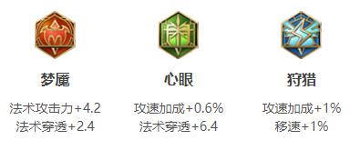 王者荣耀S29赛季金蝉怎么出装?王者荣耀S29赛季金蝉出装攻略