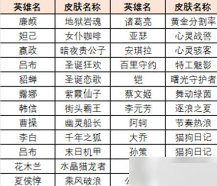 王者荣耀王者绝悟什么时候开始?王者荣耀王者绝悟开始时间介绍