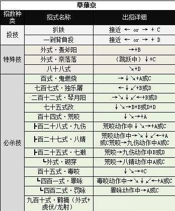 拳皇97草稚京技能怎么释放?拳皇97草稚京技能释放攻略