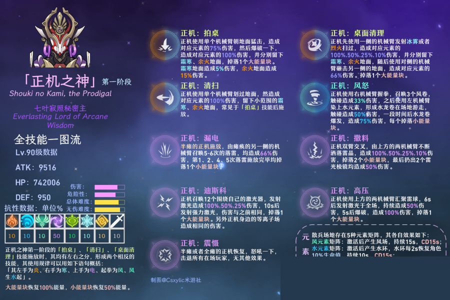 原神正机之神七叶寂照秘密主怎么打?原神正机之神七叶寂照秘密主打法攻略