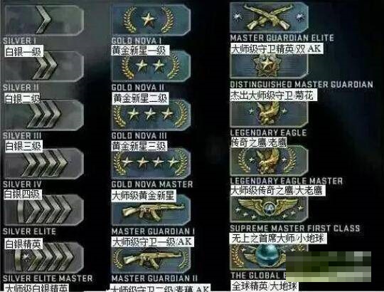 反恐精英段位怎么划分?反恐精英段位划分方法