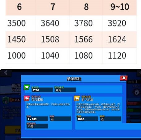 荒野乱斗斯图怎么玩?荒野乱斗斯图玩法攻略
