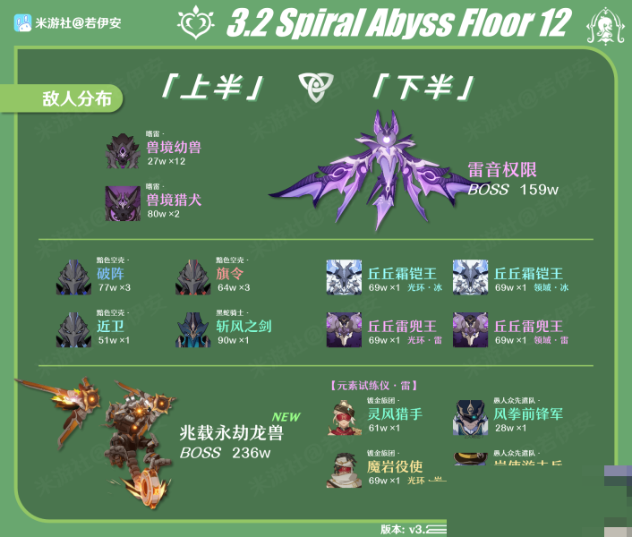 原神3.2深渊12层满星怎么打?原神3.2深渊12层满星打法攻略