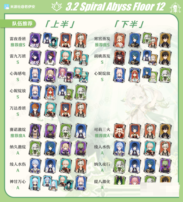 原神3.2深渊12层满星怎么打?原神3.2深渊12层满星打法攻略