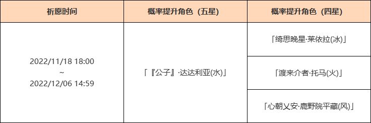 原神暂别冬都祈愿活动怎么样?原神暂别冬都祈愿活动介绍