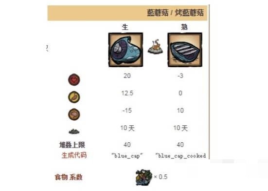 饥荒蘑菇有什么用?饥荒蘑菇作用介绍