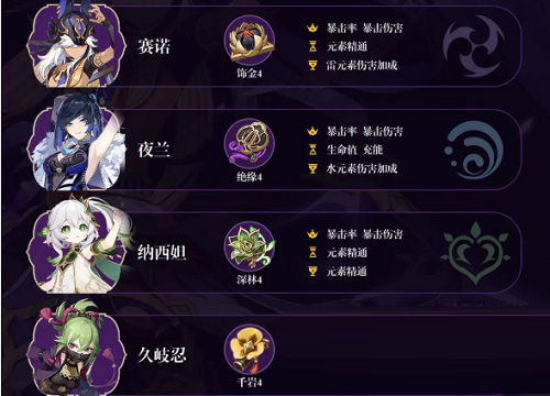 原神赛诺平民阵容怎么搭配?原神赛诺平民阵容搭配攻略