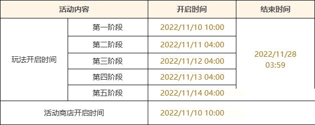 原神智巧灵蕈大竞逐活动参与条件是什么?原神智巧灵蕈大竞逐活动参与条件介绍