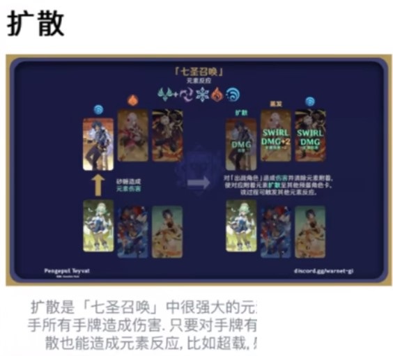 原神七圣召唤扩散有什么用？原神七圣召唤扩散作用介绍