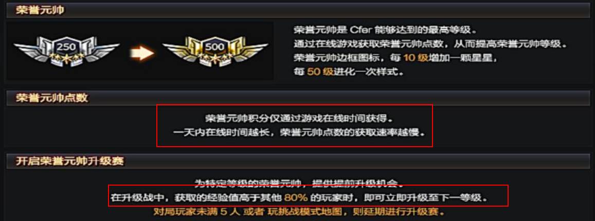 穿越火线荣誉点怎么获得?穿越火线荣誉点获得攻略