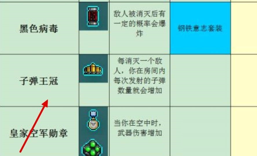 霓虹深渊子弹王冠有什么用?霓虹深渊子弹王冠作用介绍