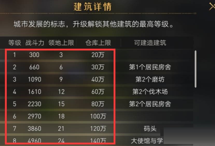 重返帝国领地怎么增加?重返帝国领地增加方法