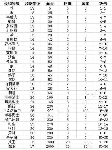 热血传奇诱惑之光可以招哪些怪物?热血传奇诱惑之光招募怪物介绍