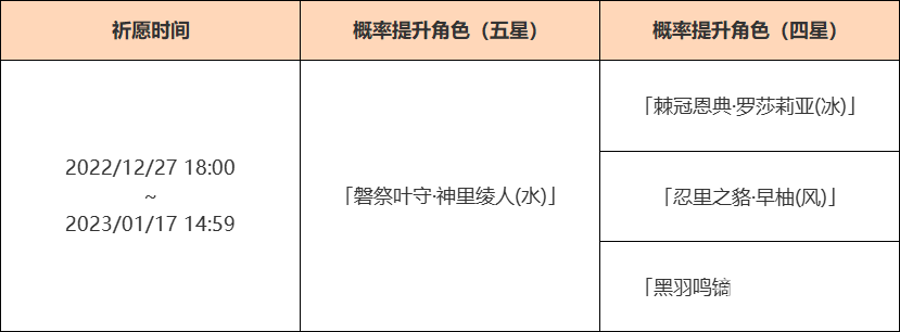 原神苍流踏花祈愿活动怎么样?原神苍流踏花祈愿活动介绍