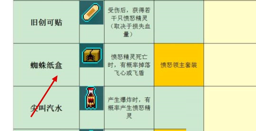 霓虹深渊蜘蛛纸盒有什么用?霓虹深渊蜘蛛纸盒作用介绍