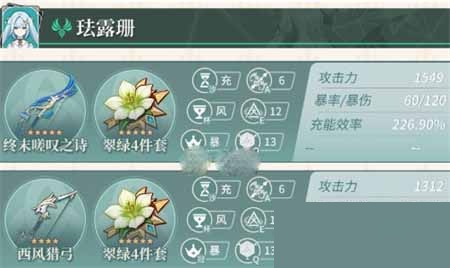 原神珐露珊毕业面板怎么样?原神珐露珊毕业属性面板介绍