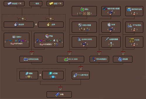 泰拉瑞亚手机怎么合成?泰拉瑞亚手机合成攻略