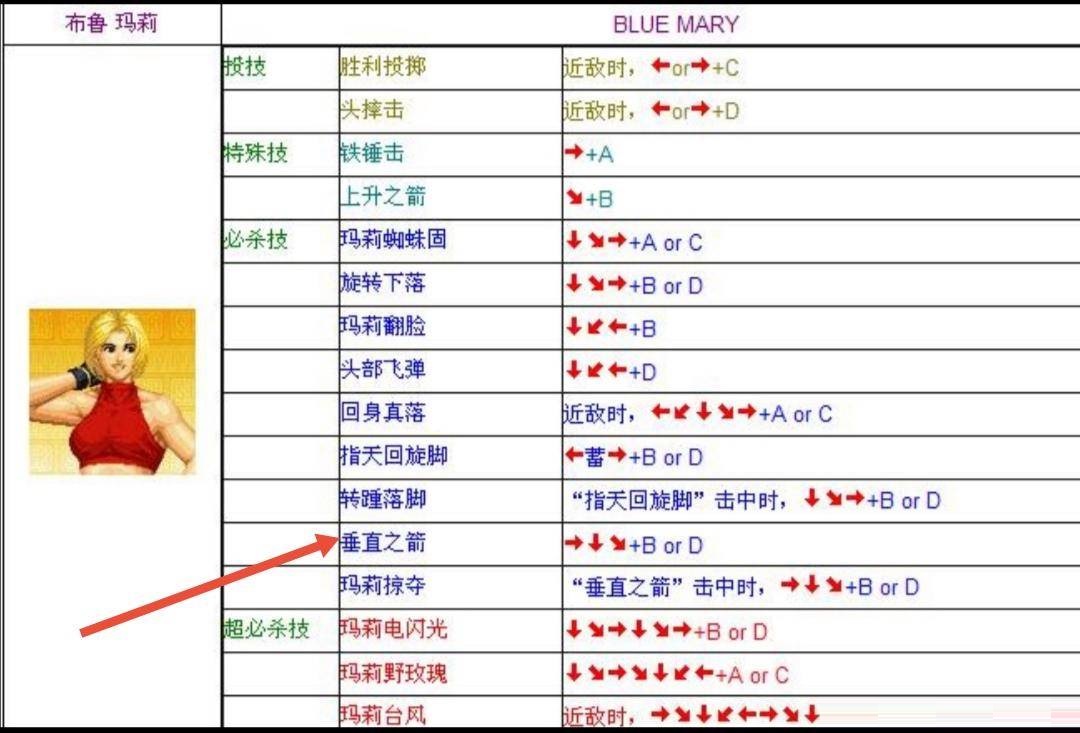 拳皇97垂直之箭是谁的技能?拳皇97垂直之箭技能介绍