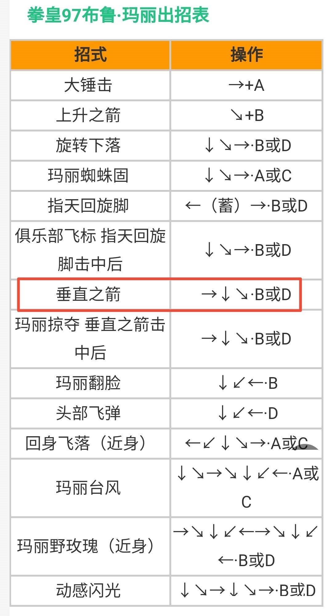 拳皇97垂直之箭是谁的技能?拳皇97垂直之箭技能介绍