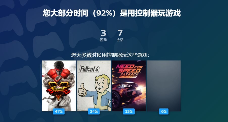 Steam开启2022年回顾专题