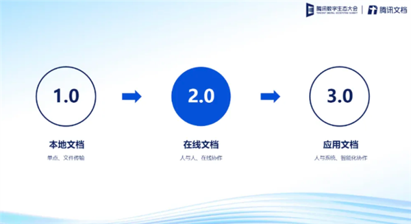 腾讯文档企业版发布
