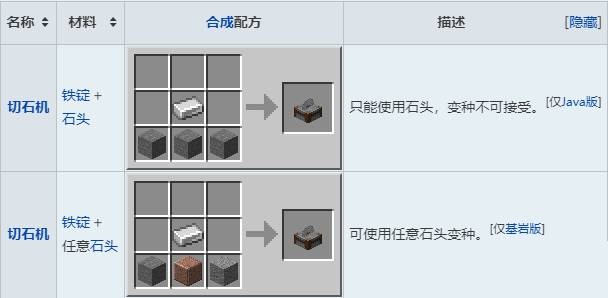 我的世界切石机怎么做?我的世界切石机制作攻略