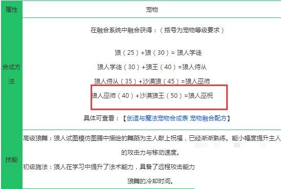 创造与魔法狼人巫祝怎么合成?创造与魔法狼人巫祝合成攻略