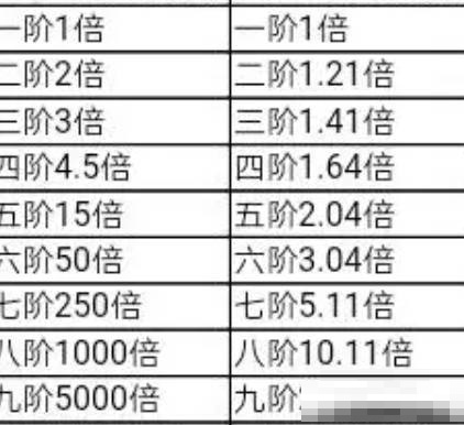 植物大战僵尸2十阶僵尸血量是多少?植物大战僵尸2十阶僵尸血量介绍