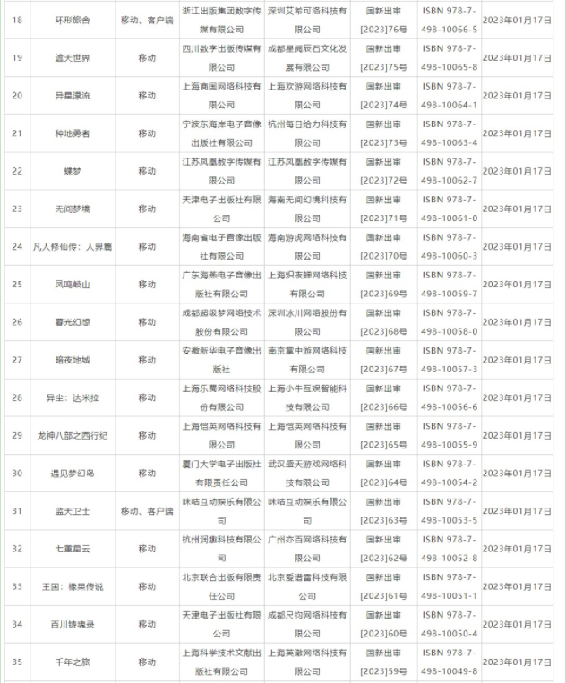 一月国产游戏版号下发