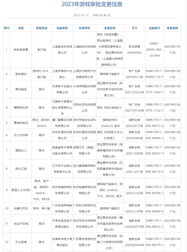 一月国产游戏版号下发