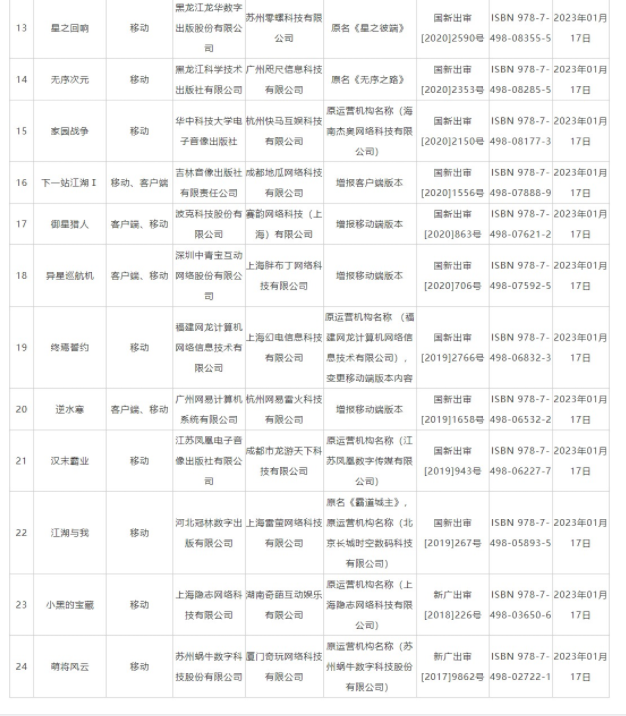 一月国产游戏版号下发