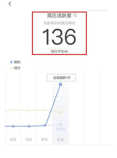 boss直聘怎么刷新简历活跃度?boss直聘刷新简历活跃度