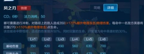 王者荣耀娜可露露怎么玩?王者荣耀娜可露露的玩法介绍