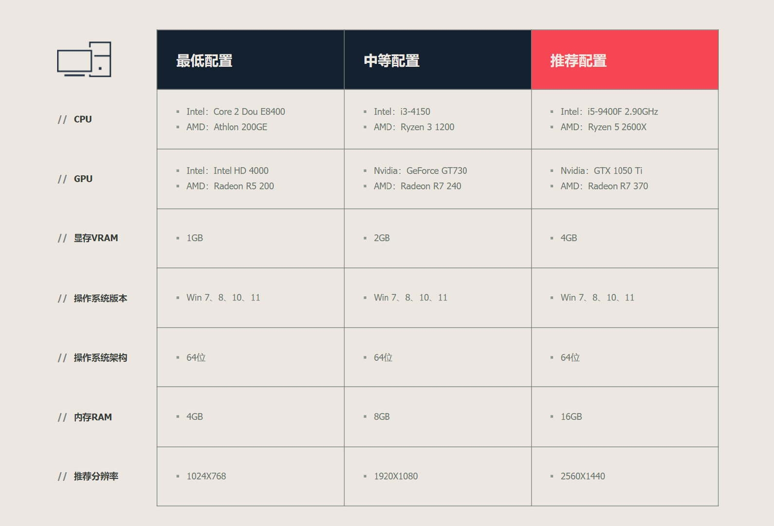 《无畏契约》5月2日开放封测 配置需求超低