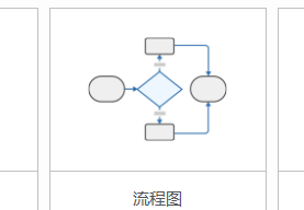 MindManager如何制作流程图？MindManager制作流程图的方法