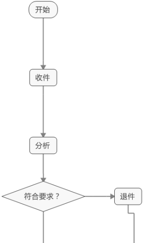 MindManager如何制作流程图？MindManager制作流程图的方法