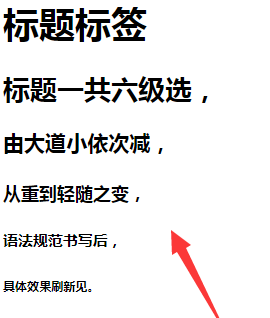 Vscode如何使用标题标签？Vscode使用标题标签的方法